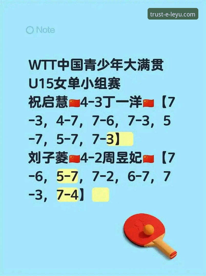 2026 WTT卢森堡站U15女单决赛深度评测：孙笑薇3-2逆转夺冠，国乒后备力量惊艳全场